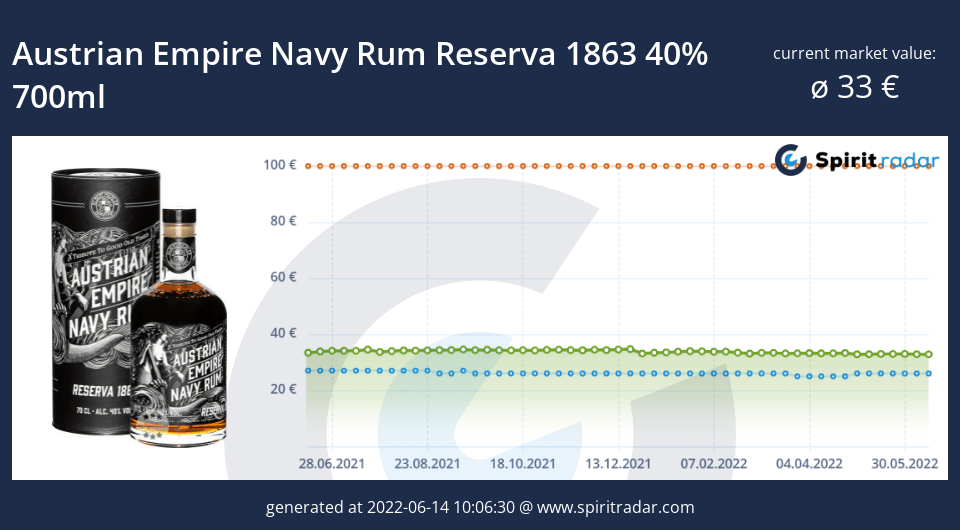 austrian-empire-navy-rum-reserva-1863-40-percent-700ml-id-453