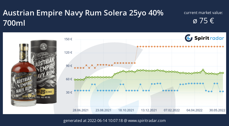 austrian-empire-navy-rum-solera-25yo-40-percent-700ml-id-454