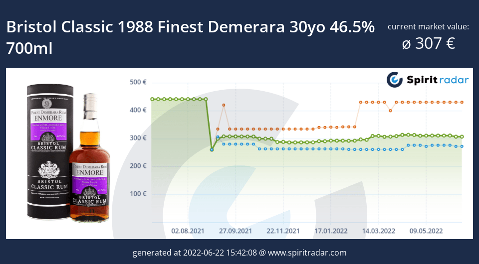 bristol-classic-1988-finest-demerara-30yo-46.5-percent-700ml-id-86231 (1)