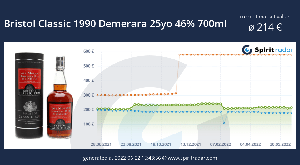 bristol-classic-1990-demerara-25yo-46-percent-700ml-id-5617