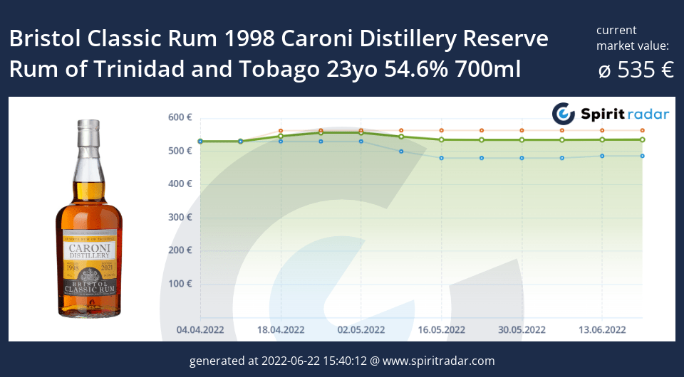 bristol-classic-rum-1998-caroni-distillery-reserve-rum-of-trinidad-and-tobago-23yo-54.6-percent-700ml-id-96864