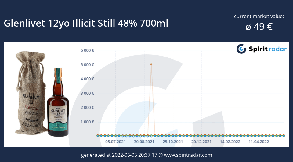 glenlivet-12yo-illicit-still-48-percent-700ml-id-16951