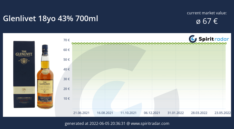 glenlivet-18yo-43-percent-700ml-id-91377