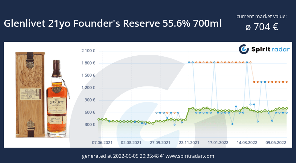 glenlivet-21yo-founders-reserve-55.6-percent-700ml-id-29740