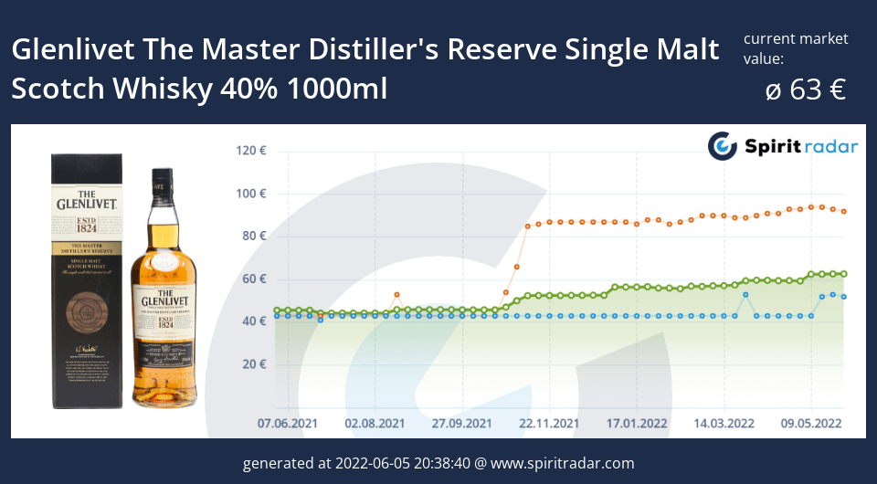 glenlivet-the-master-distillers-reserve-single-malt-scotch-whisky-40-percent-1000ml-id-17400 (1)