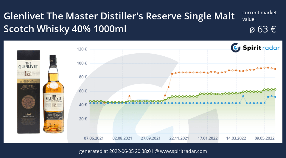 glenlivet-the-master-distillers-reserve-single-malt-scotch-whisky-40-percent-1000ml-id-17400
