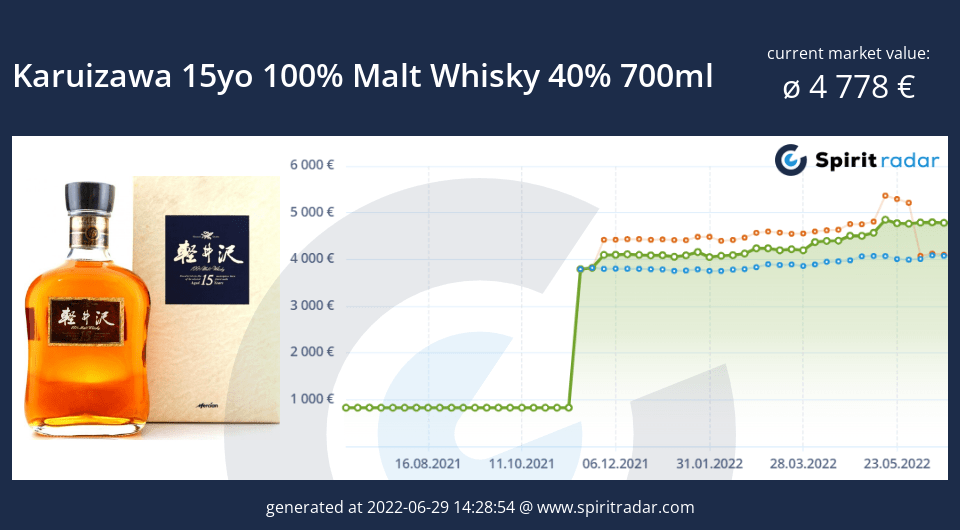 karuizawa-15yo-100-percent-malt-whisky-40-percent-700ml-id-58279