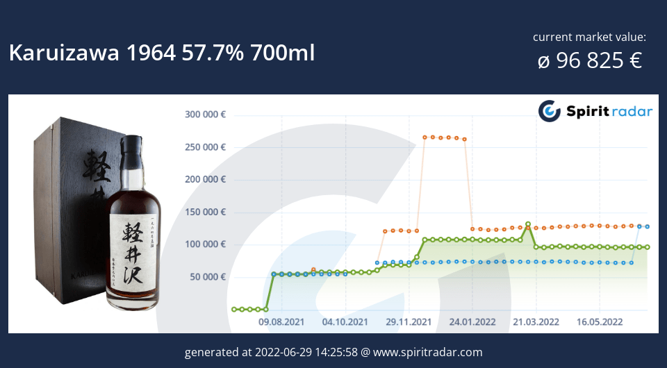 karuizawa-1964-57.7-percent-700ml-id-25334
