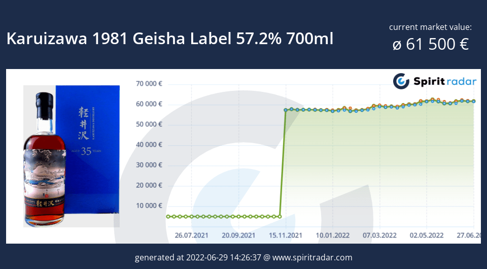 karuizawa-1981-geisha-label-57.2-percent-700ml-id-61485
