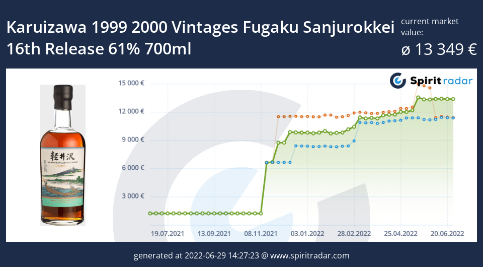 karuizawa-1999-2000-vintages-fugaku-sanjurokkei-16th-release-61-percent-700ml-id-52687
