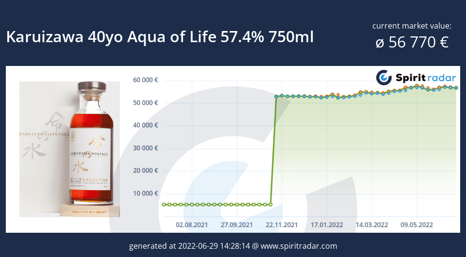 karuizawa-40yo-aqua-of-life-57.4-percent-750ml-id-53493