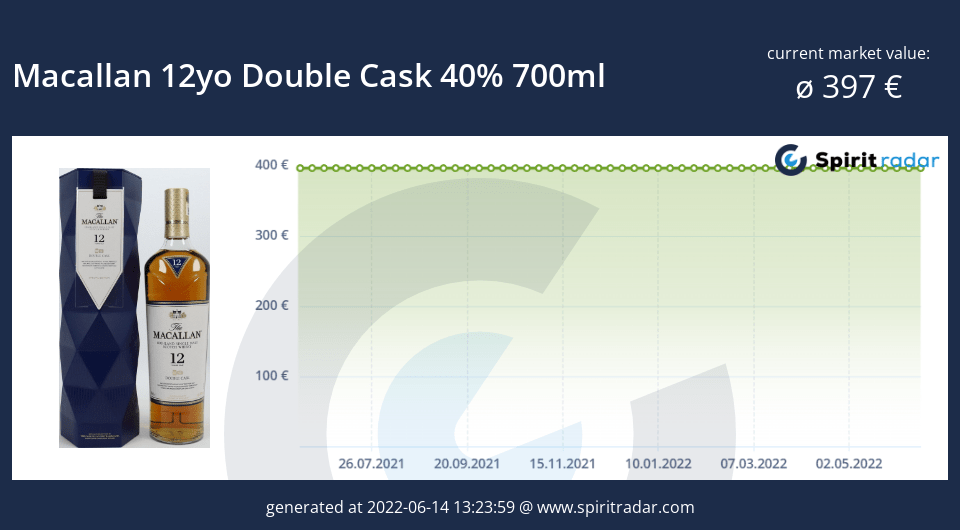 macallan-12yo-double-cask-40-percent-700ml-id-22524