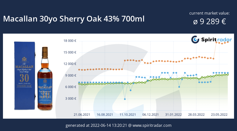 macallan-30yo-sherry-oak-43-percent-700ml-id-19826