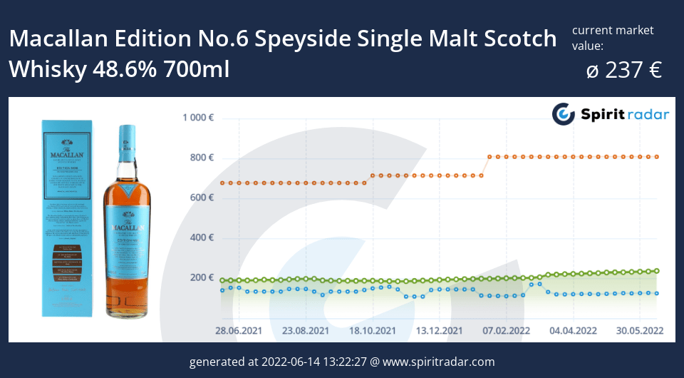 macallan-edition-no.6-speyside-single-malt-scotch-whisky-48.6-percent-700ml-id-16805