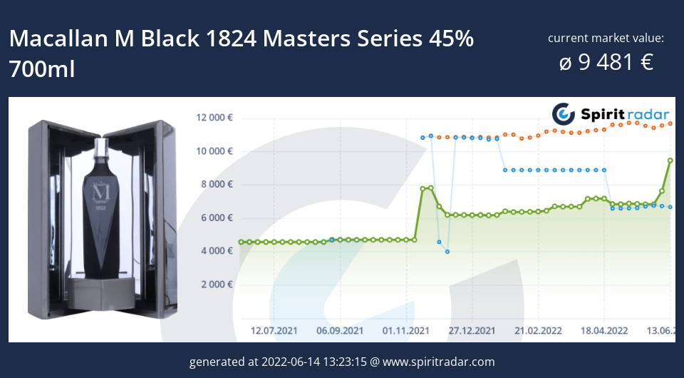 macallan-m-black-1824-masters-series-45-percent-700ml-id-30883