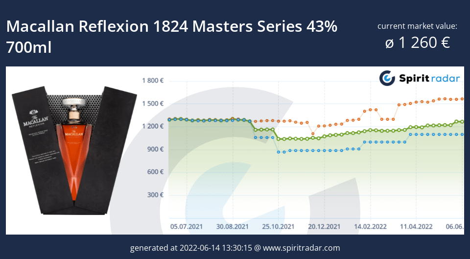 macallan-reflexion-1824-masters-series-43-percent-700ml-id-18925 (1)