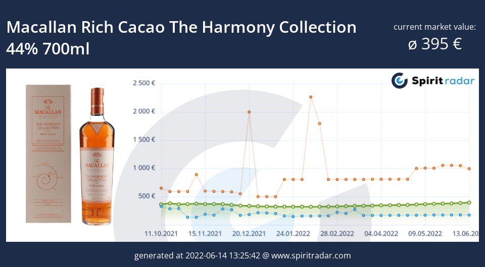 macallan-rich-cacao-the-harmony-collection-44-percent-700ml-id-18450