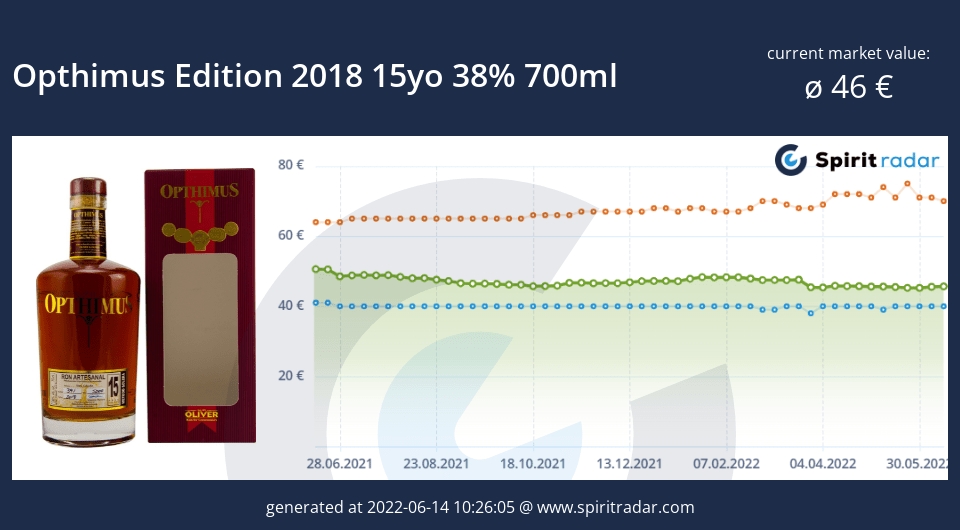 opthimus-edition-2018-15yo-38-percent-700ml-id-91429