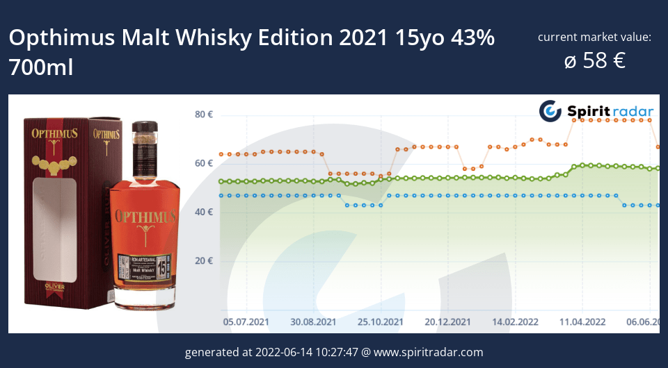 opthimus-malt-whisky-edition-2021-15yo-43-percent-700ml-id-91983