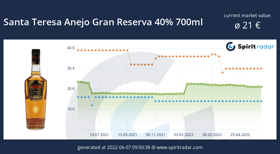 santa-teresa-anejo-gran-reserva-40-percent-700ml-id-1887