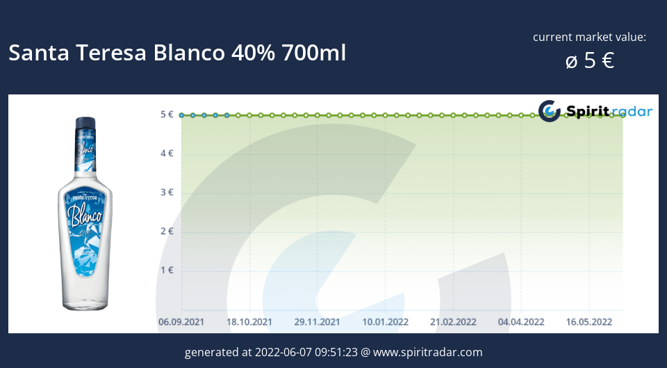 santa-teresa-blanco-40-percent-700ml-id-2895