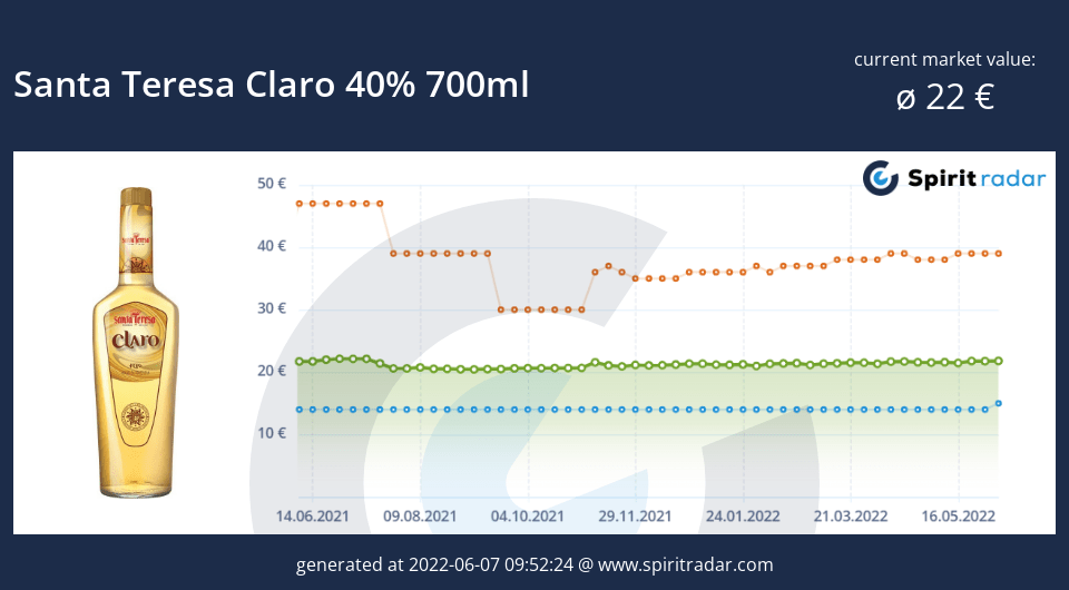 santa-teresa-claro-40-percent-700ml-id-3049