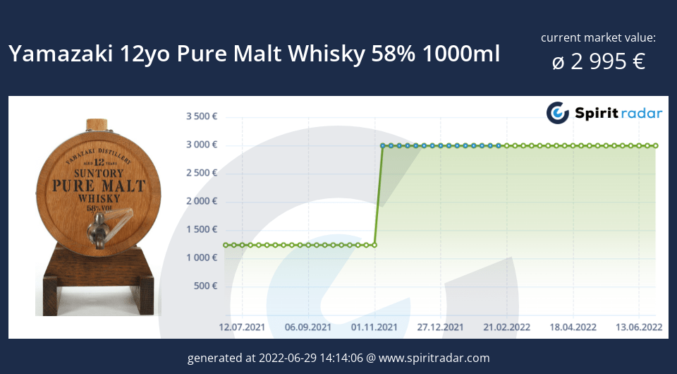 yamazaki-12yo-pure-malt-whisky-58-percent-1000ml-id-72411