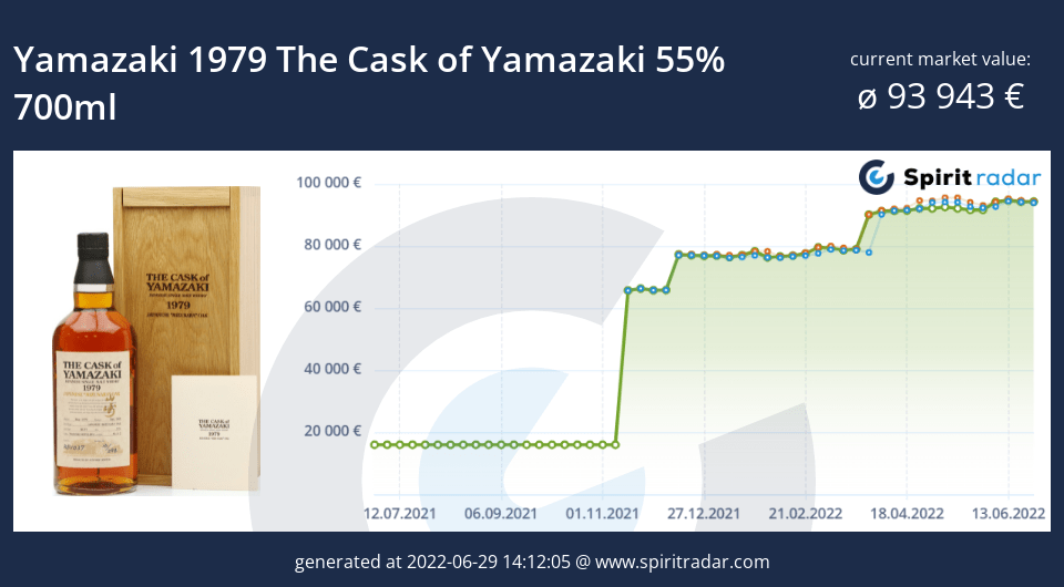 yamazaki-1979-the-cask-of-yamazaki-55-percent-700ml-id-37097