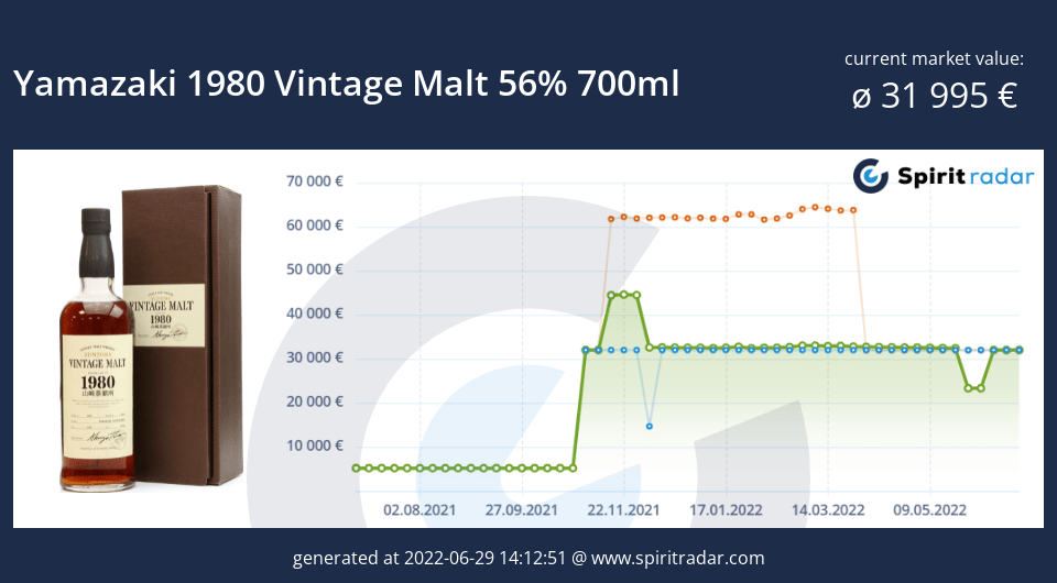 yamazaki-1980-vintage-malt-56-percent-700ml-id-43884