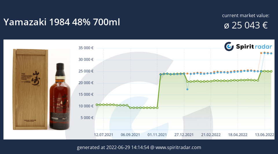 yamazaki-1984-48-percent-700ml-id-26018