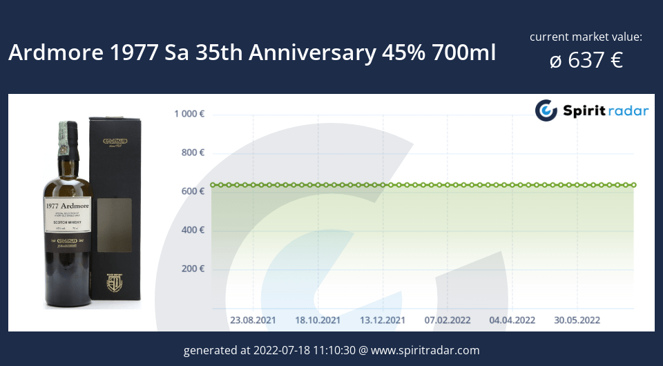 ardmore-1977-sa-35th-anniversary-45-percent-700ml-id-91033