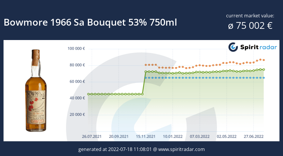 bowmore-1966-sa-bouquet-53-percent-750ml-id-27655