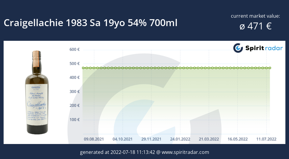 craigellachie-1983-sa-19yo-54-percent-700ml-id-51330