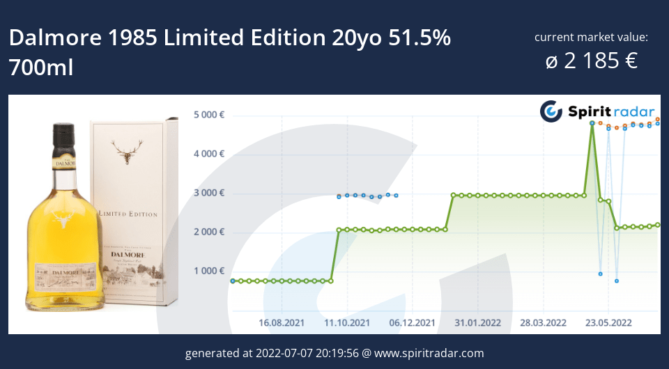 dalmore-1985-limited-edition-20yo-51.5-percent-700ml-id-48343