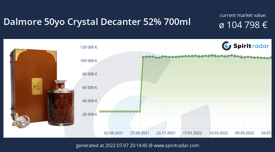 dalmore-50yo-crystal-decanter-52-percent-700ml-id-62551