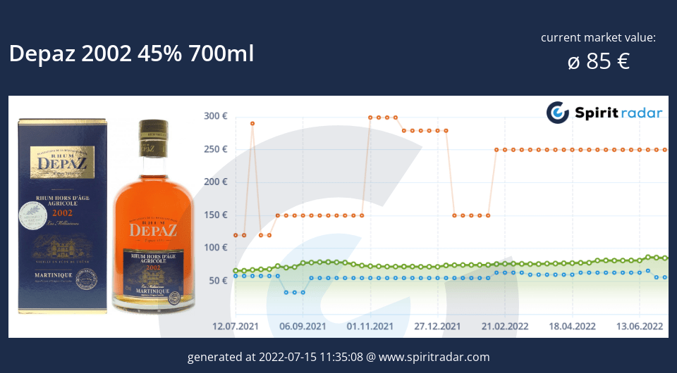 depaz-2002-45-percent-700ml-id-2687