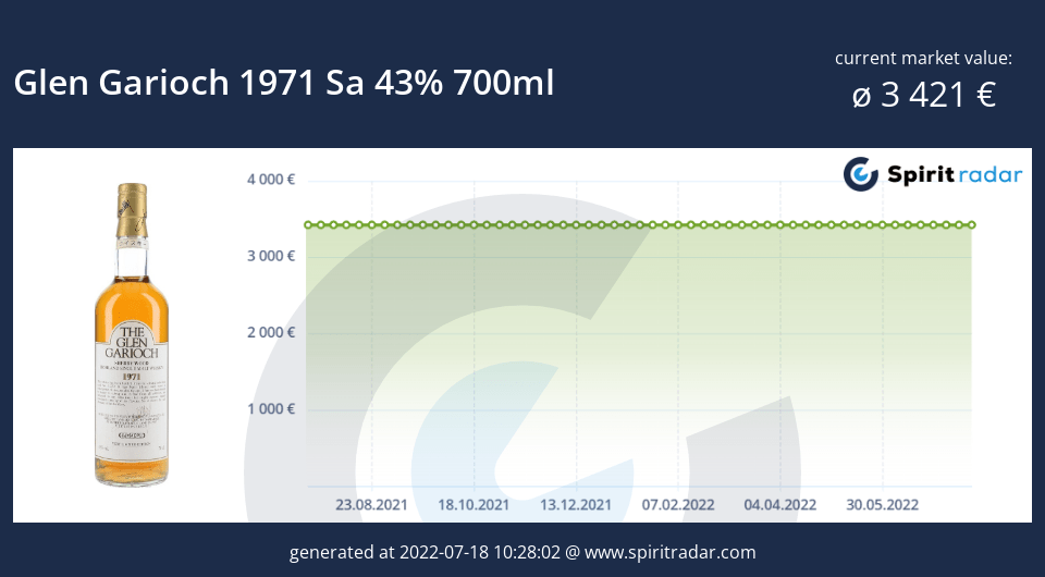 glen-garioch-1971-sa-43-percent-700ml-id-28209