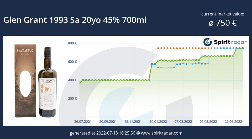 glen-grant-1993-sa-20yo-45-percent-700ml-id-39321