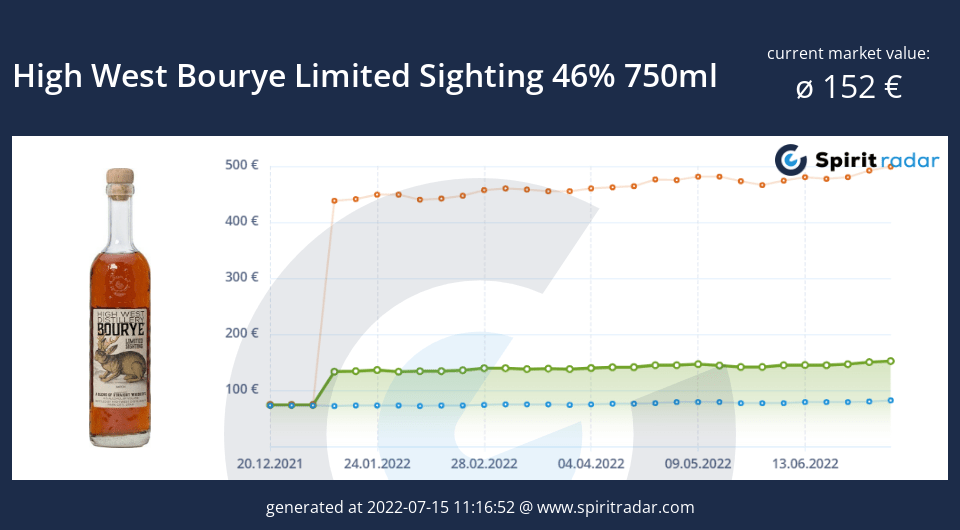 high-west-bourye-limited-sighting-46-percent-750ml-id-84763