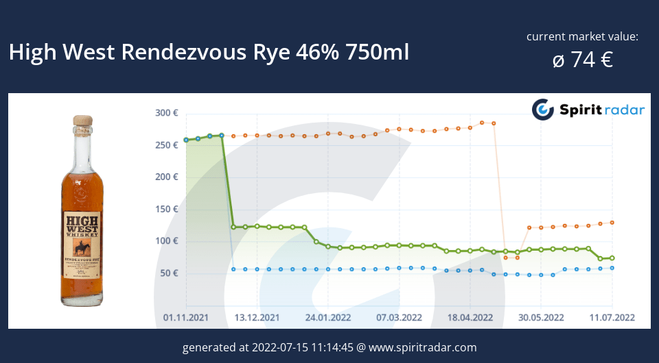 high-west-rendezvous-rye-46-percent-750ml-id-82205