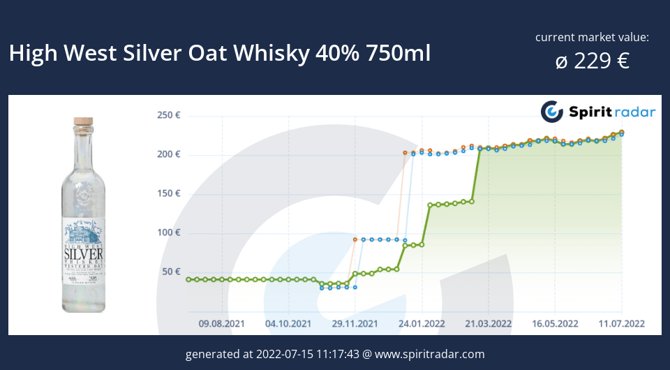 high-west-silver-oat-whisky-40-percent-750ml-id-84310