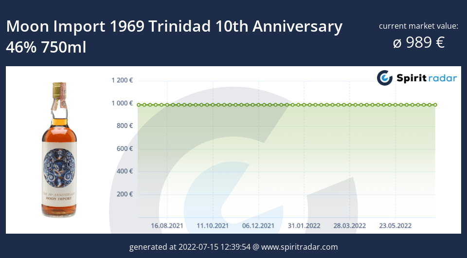 moon-import-1969-trinidad-10th-anniversary-46-percent-750ml-id-480
