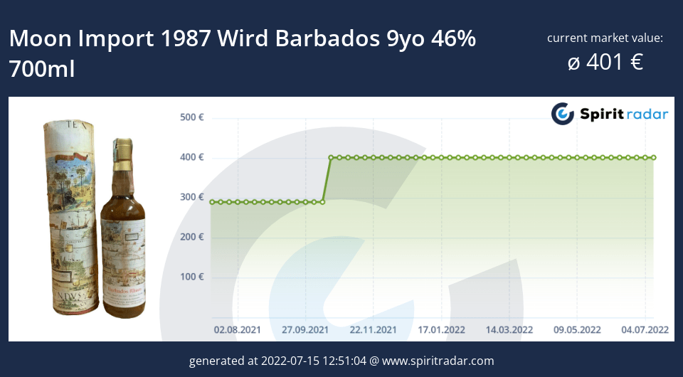 moon-import-1987-wird-barbados-9yo-46-percent-700ml-id-15237 (1)