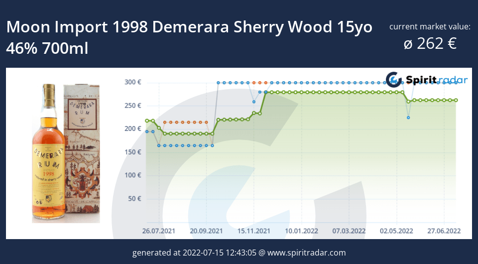 moon-import-1998-demerara-sherry-wood-15yo-46-percent-700ml-id-1720 (1)