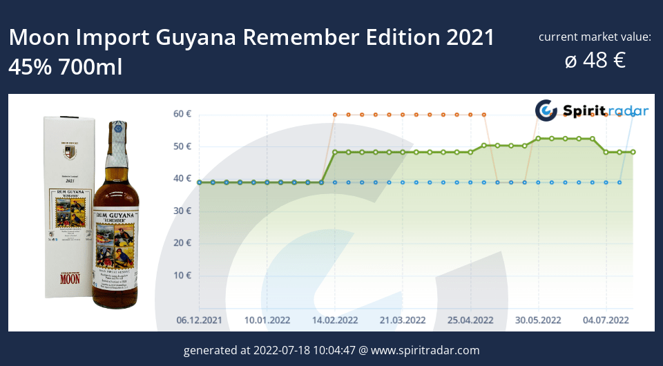 moon-import-guyana-remember-edition-2021-45-percent-700ml-id-96560