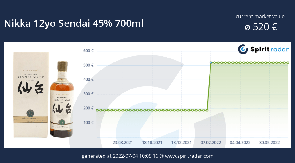 nikka-12yo-sendai-45-percent-700ml-id-57210