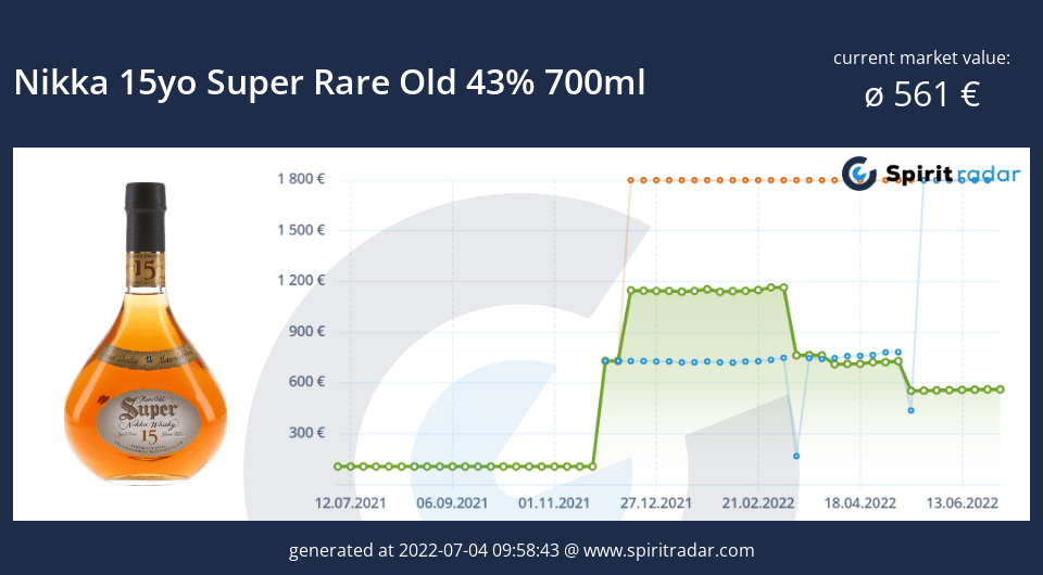 nikka-15yo-super-rare-old-43-percent-700ml-id-55256