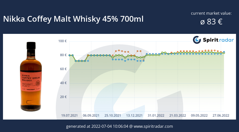 nikka-coffey-malt-whisky-45-percent-700ml-id-22616