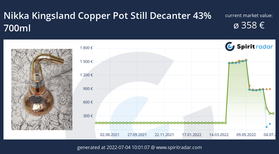 nikka-kingsland-copper-pot-still-decanter-43-percent-700ml-id-43676