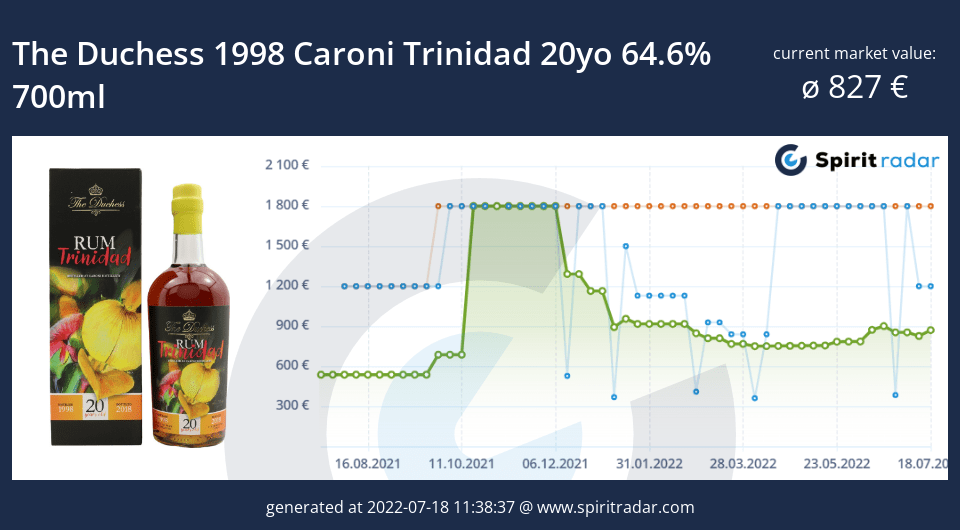 the-duchess-1998-caroni-trinidad-20yo-64.6-percent-700ml-id-1672